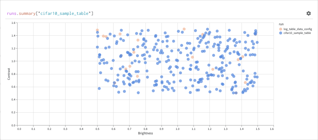 Panneau de résultat : graphique