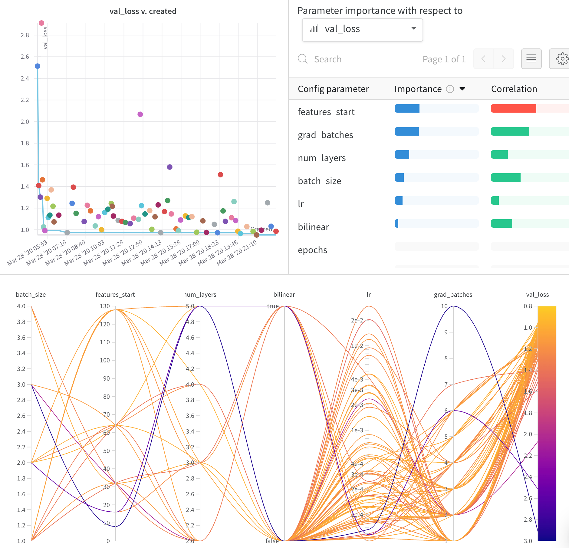 Hyperparameter sweep results