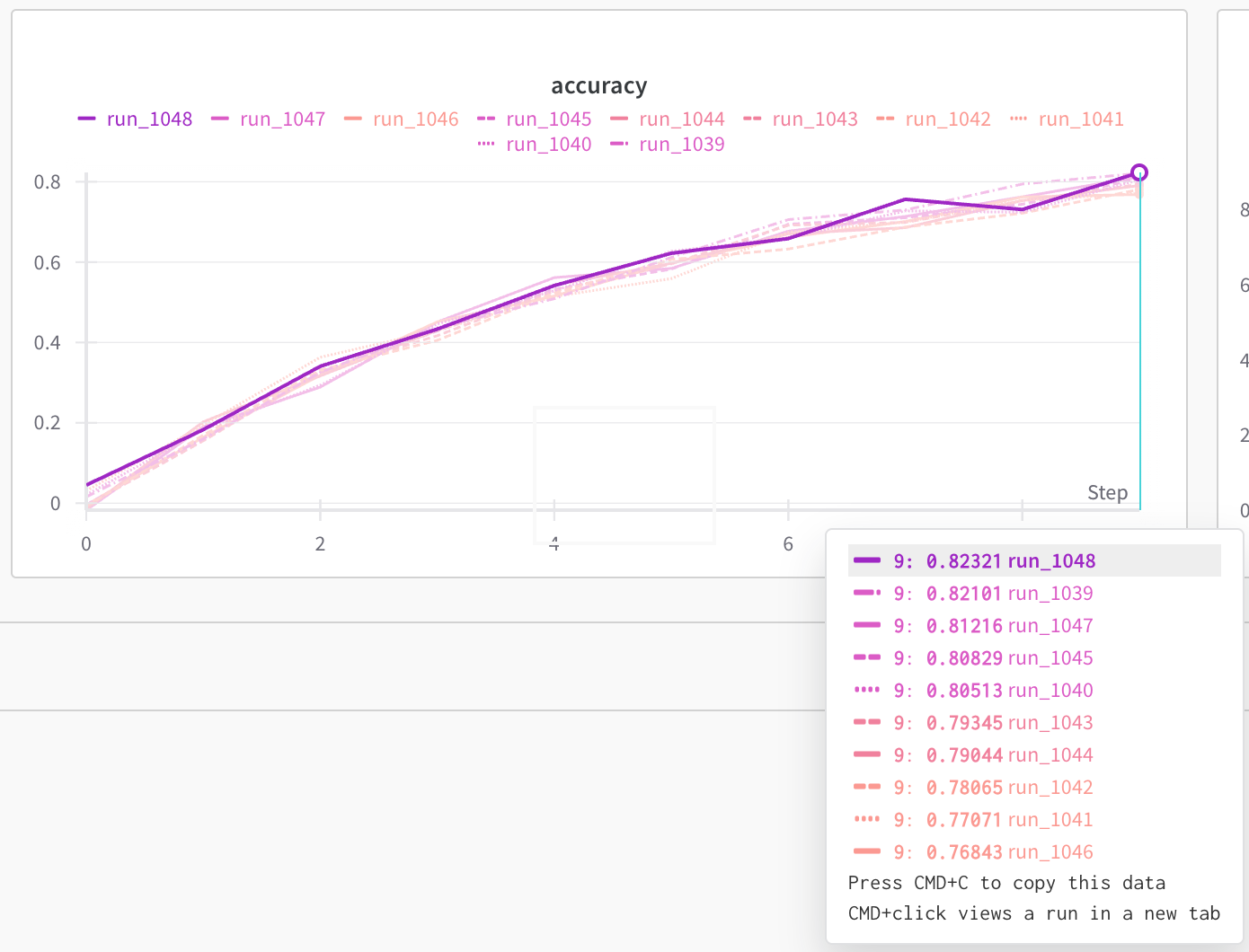 Color coded runs plot