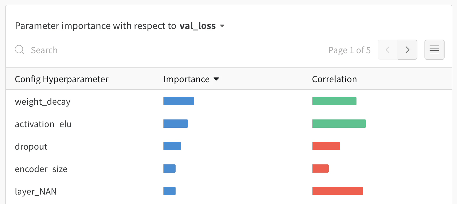 W&B sweep dashboard