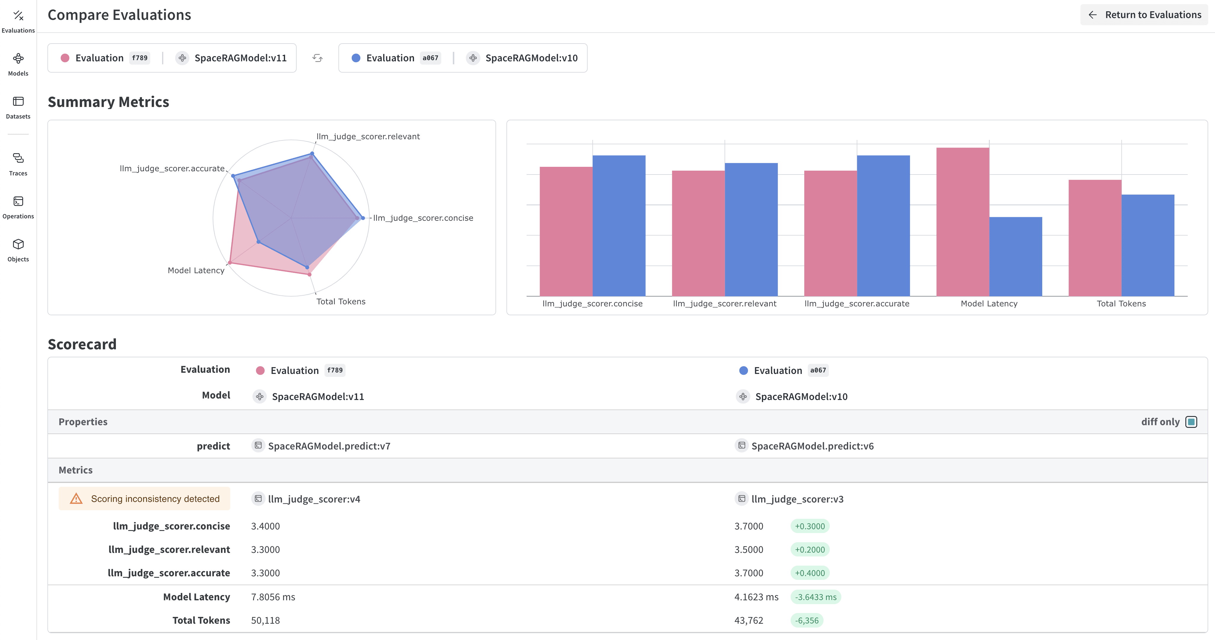 Weave evaluation dashboard showing model performance metrics and traces