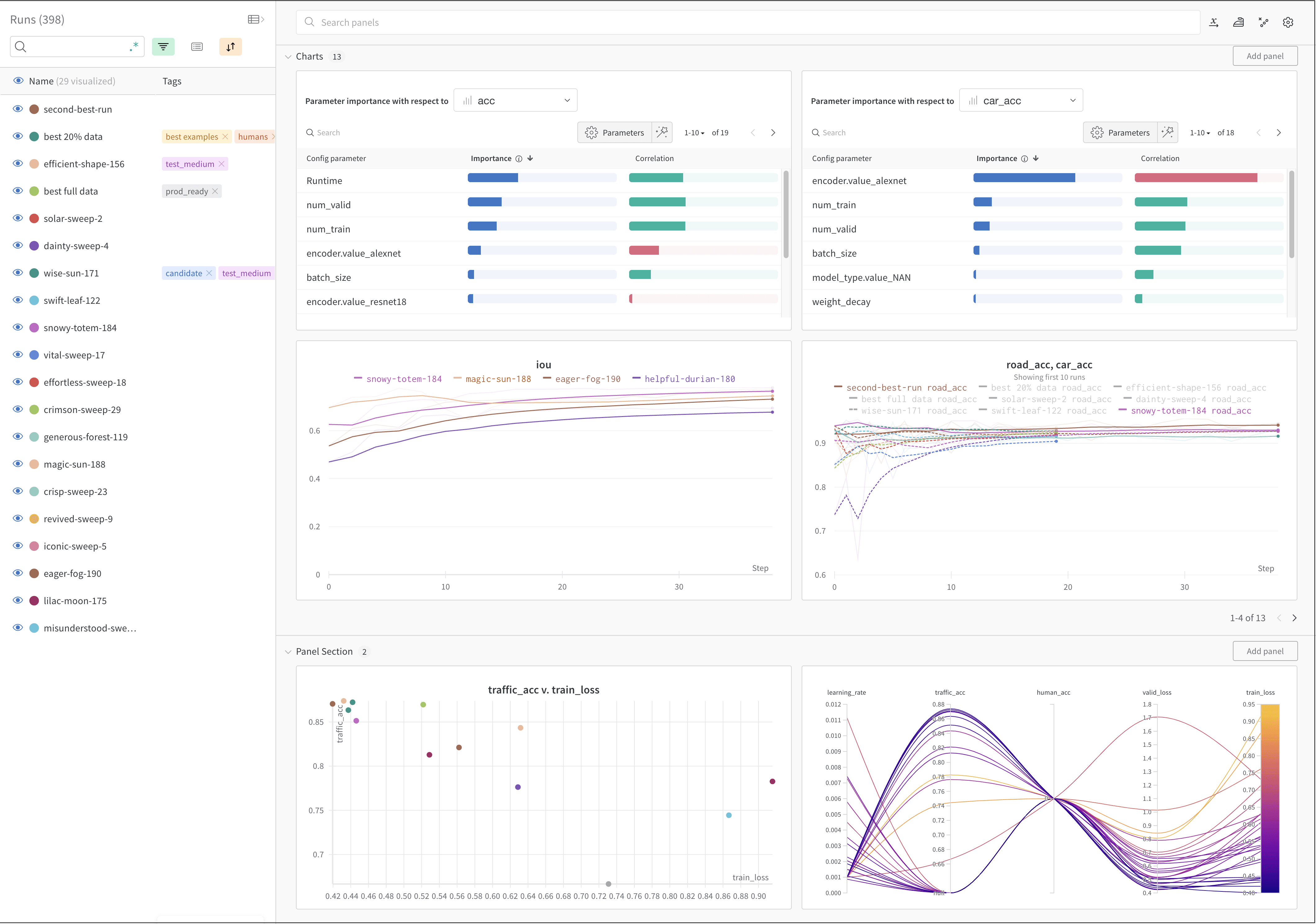 Experiments dashboard