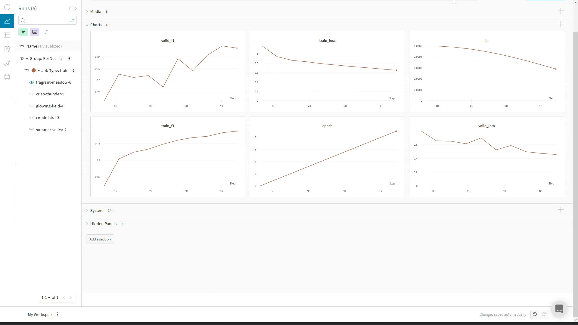 Interactive dashboards