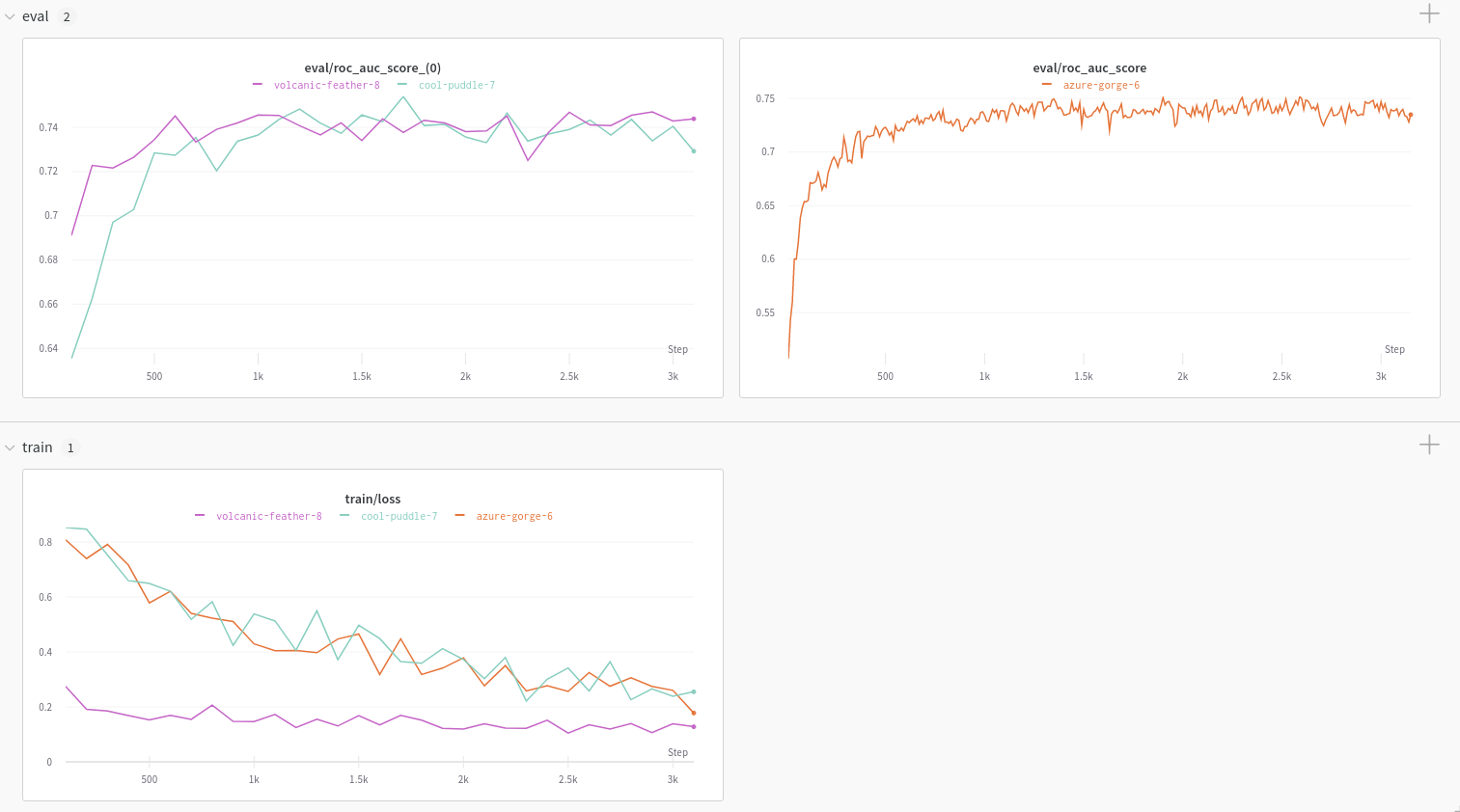 DeepChem molecular analysis