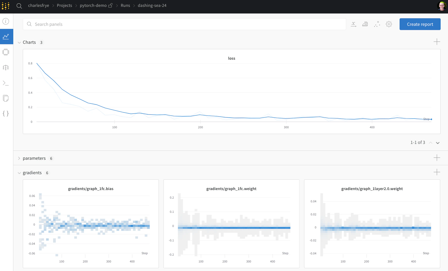 PyTorch and W&B integration diagram