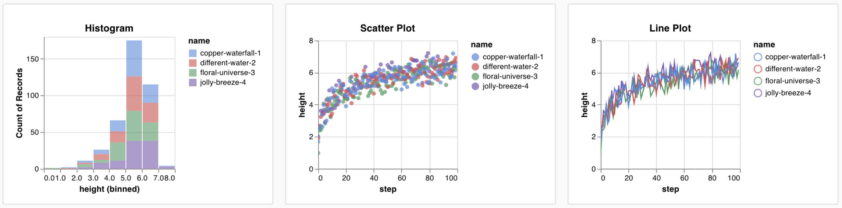 Custom chart presets