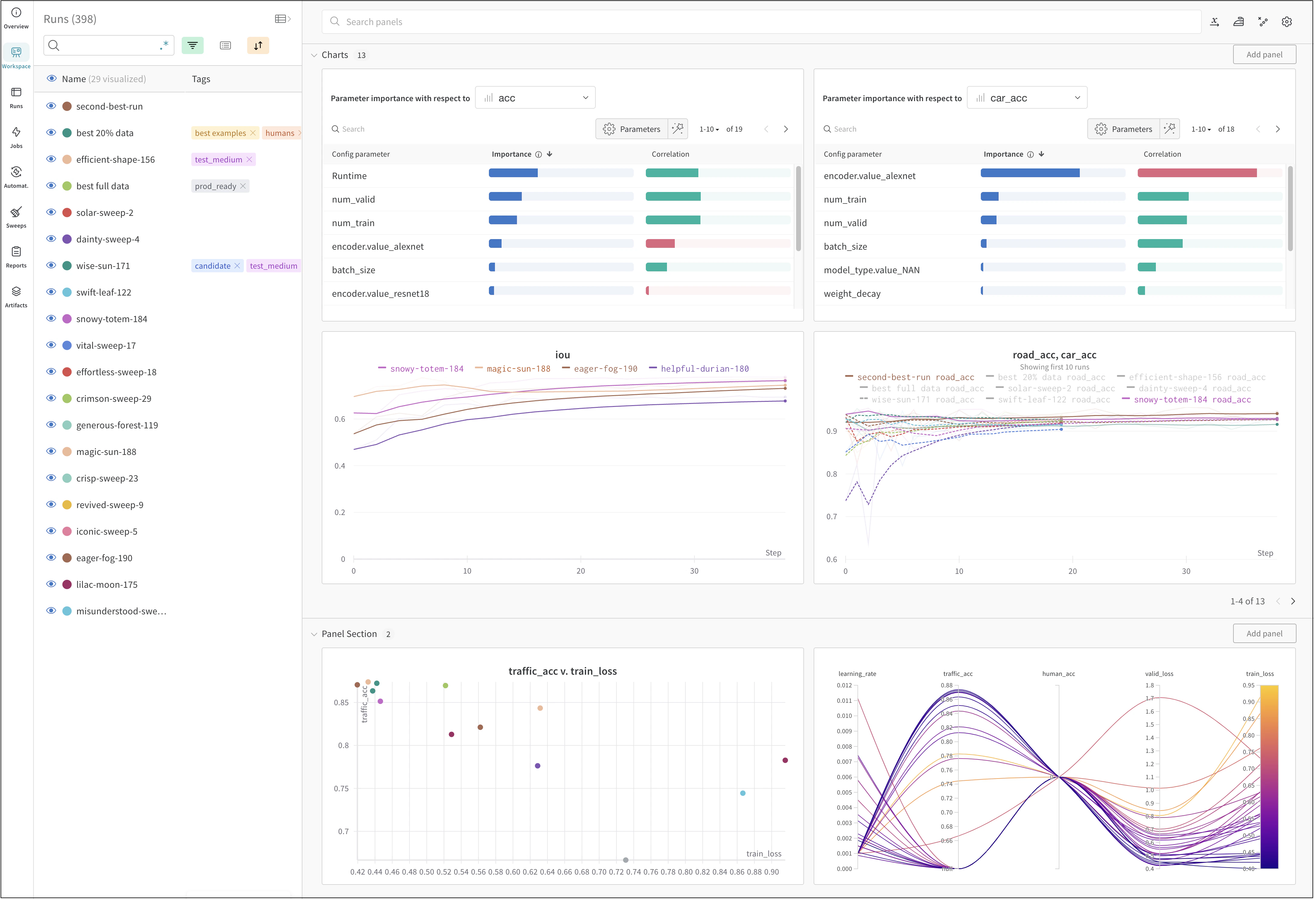 Experiments dashboard