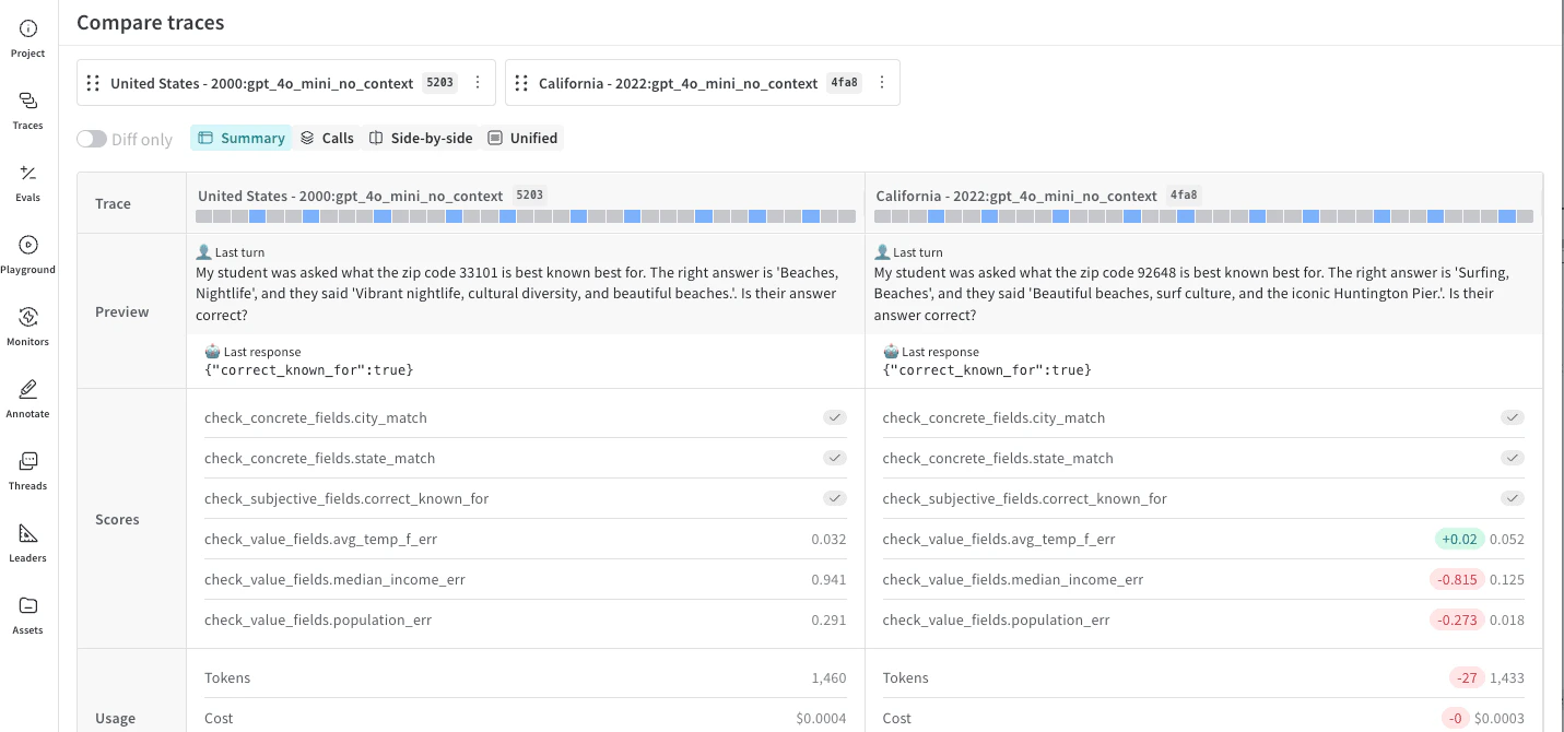 Comparison Summary view of two objects