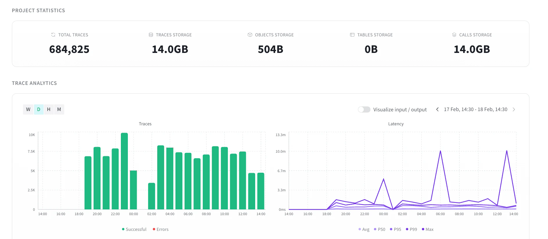 Trace Analytics dashboard on Project Overview