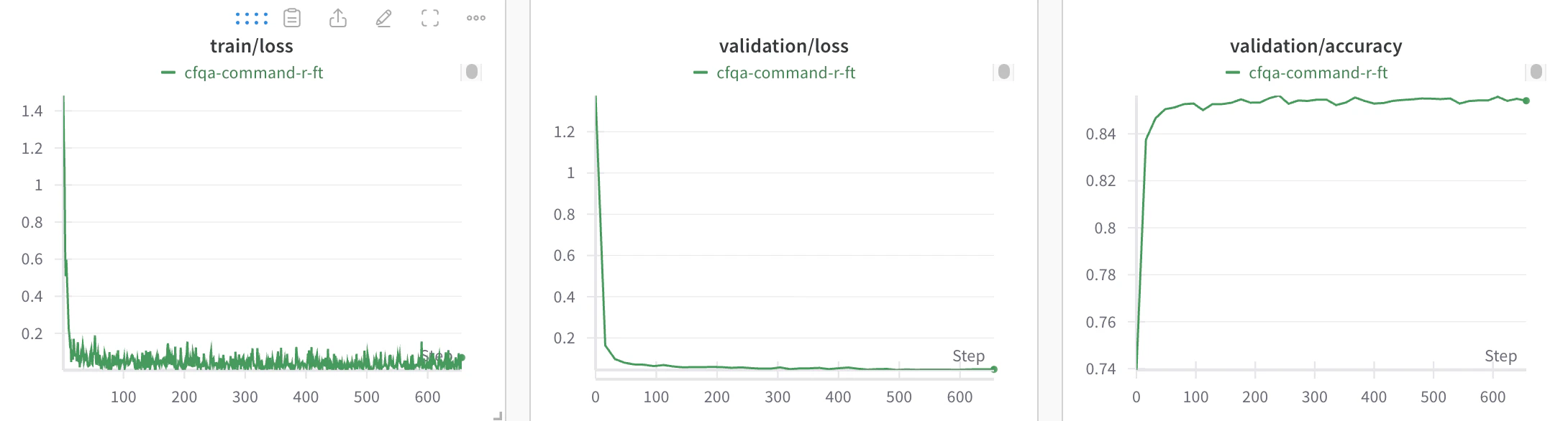Cohere fine-tuning dashboard