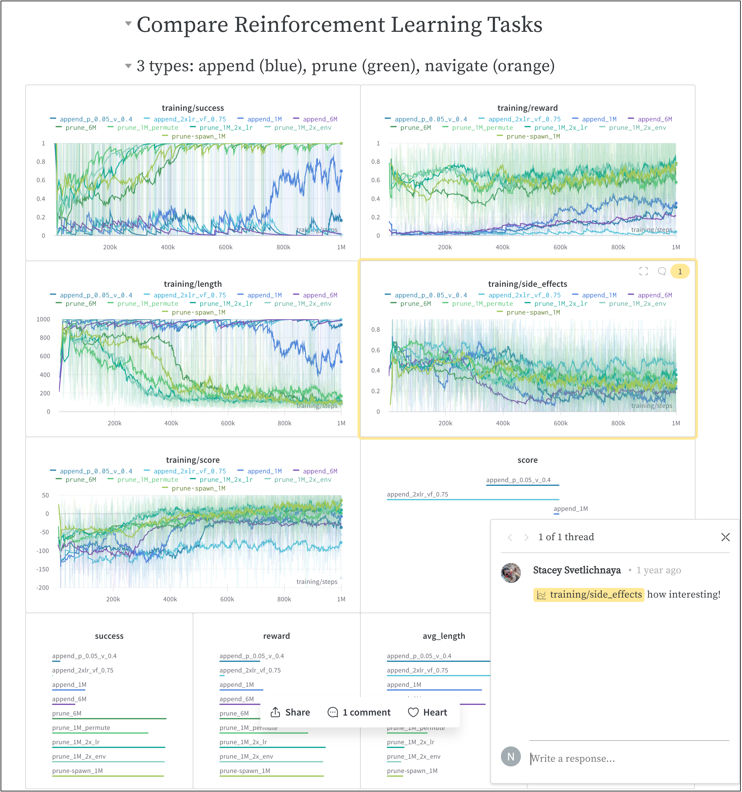 W&B report with benchmark results