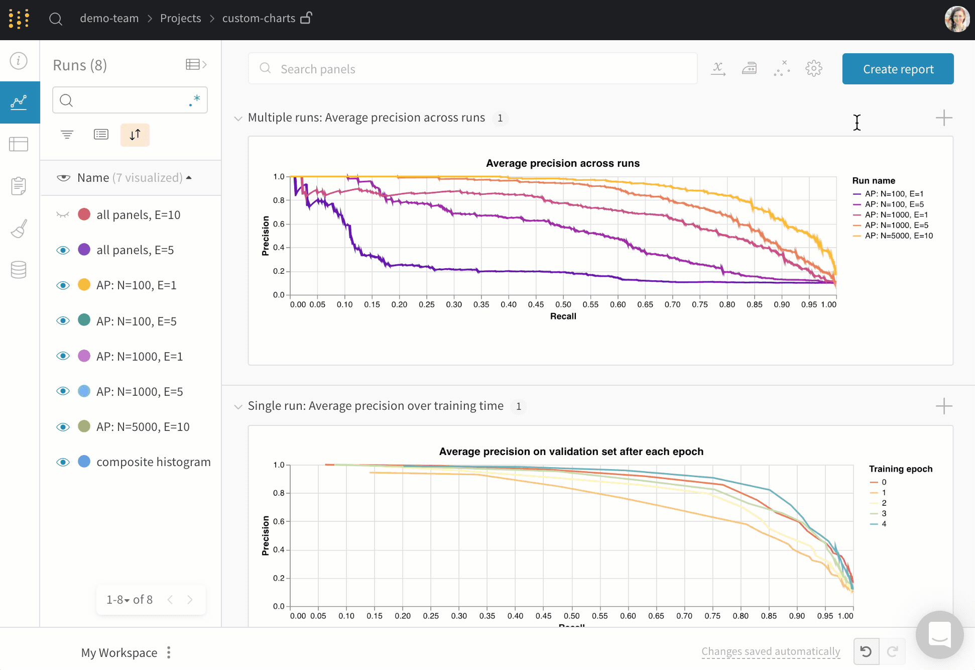 Custom chart creation