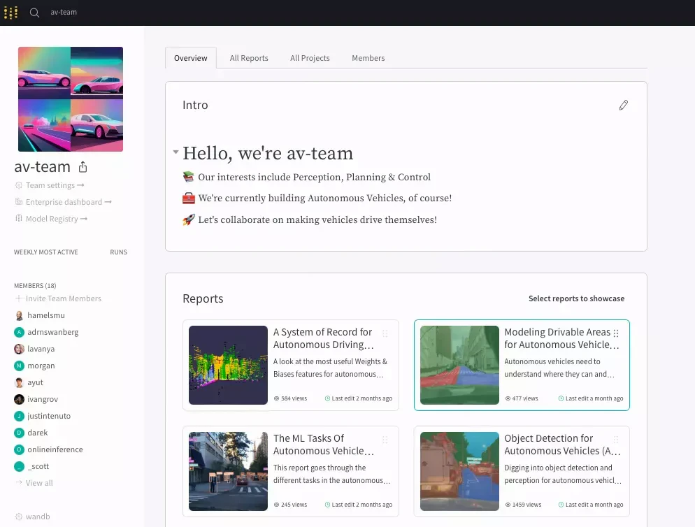 Teams workspace overview