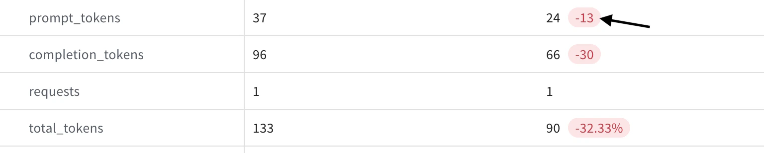 A numeric value displayed as an integer.