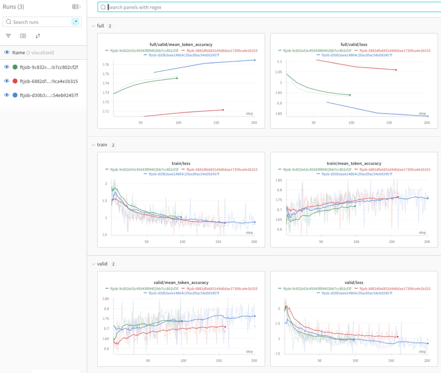 Métriques de fine-tuning d’Azure OpenAI