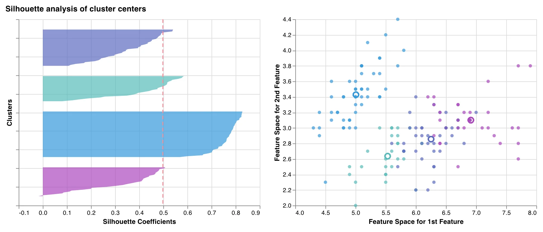 Scikit-learn silhouette plot