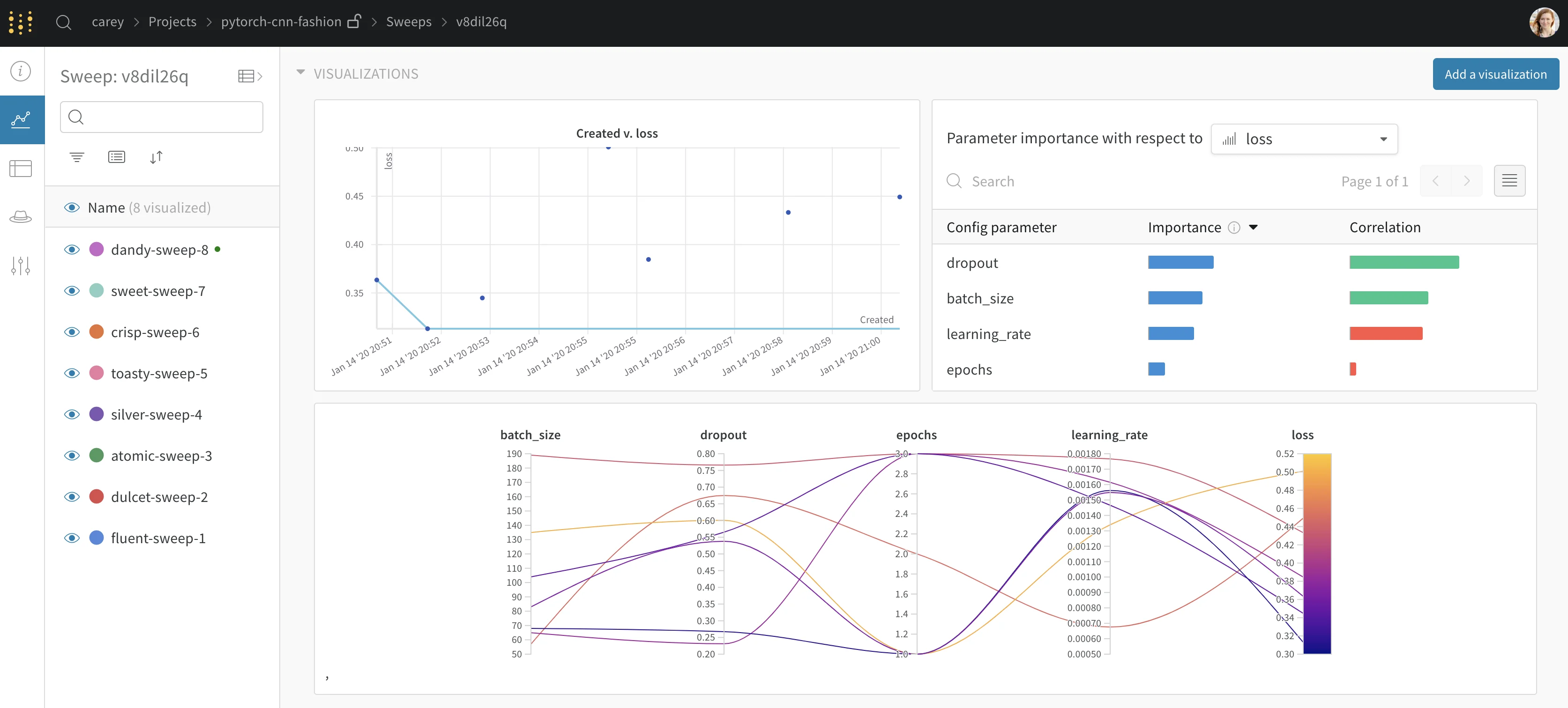 Sweep dashboard
