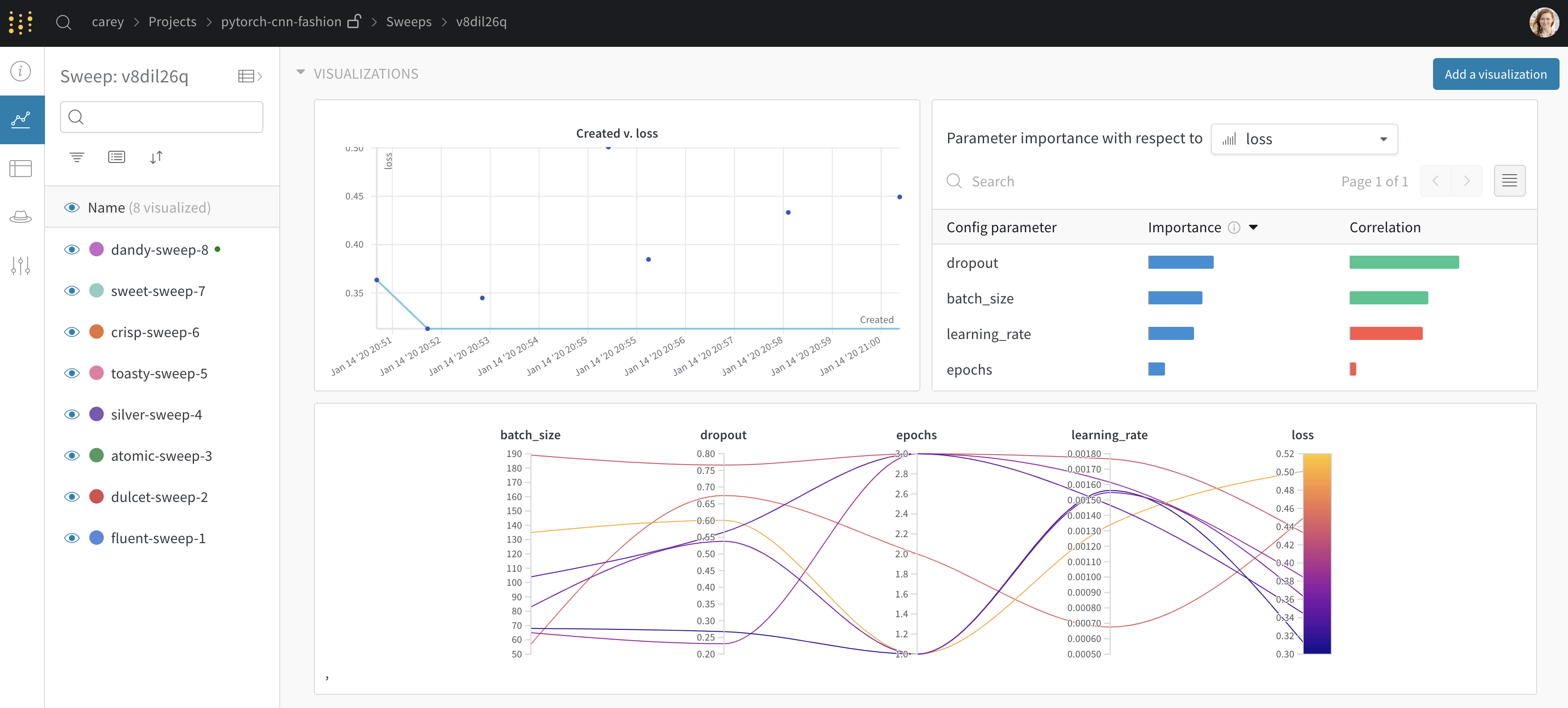 Sweep dashboard plotting metrics across parallel training runs
