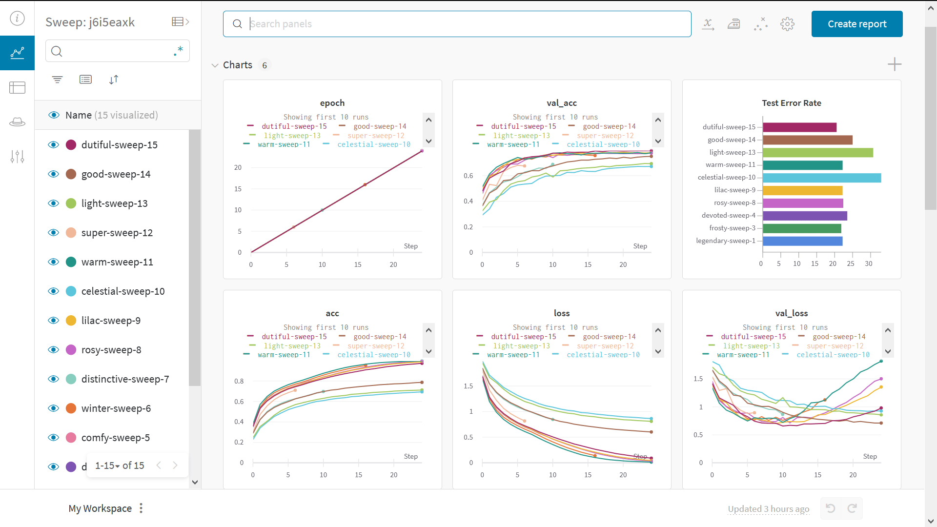 PyTorch のトレーニングダッシュボード