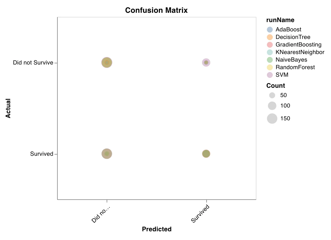 Matrice de confusion Scikit-learn
