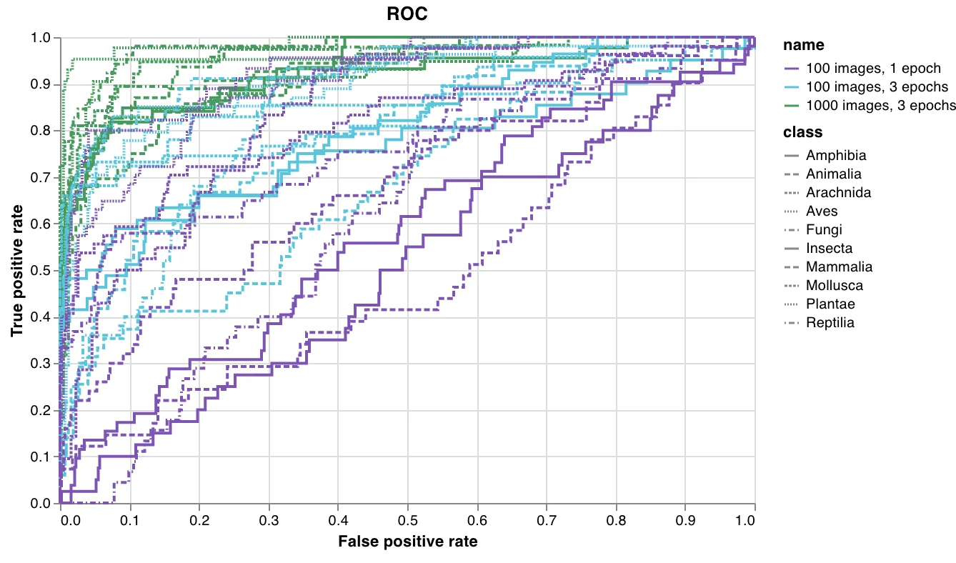 ROC curve