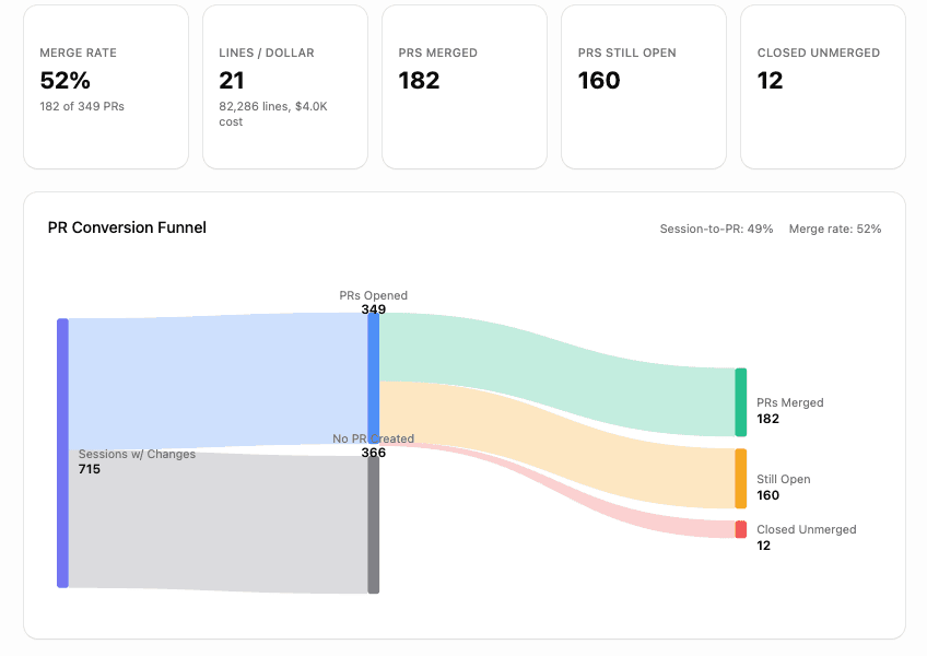 HiveMind Usage dashboard with charts