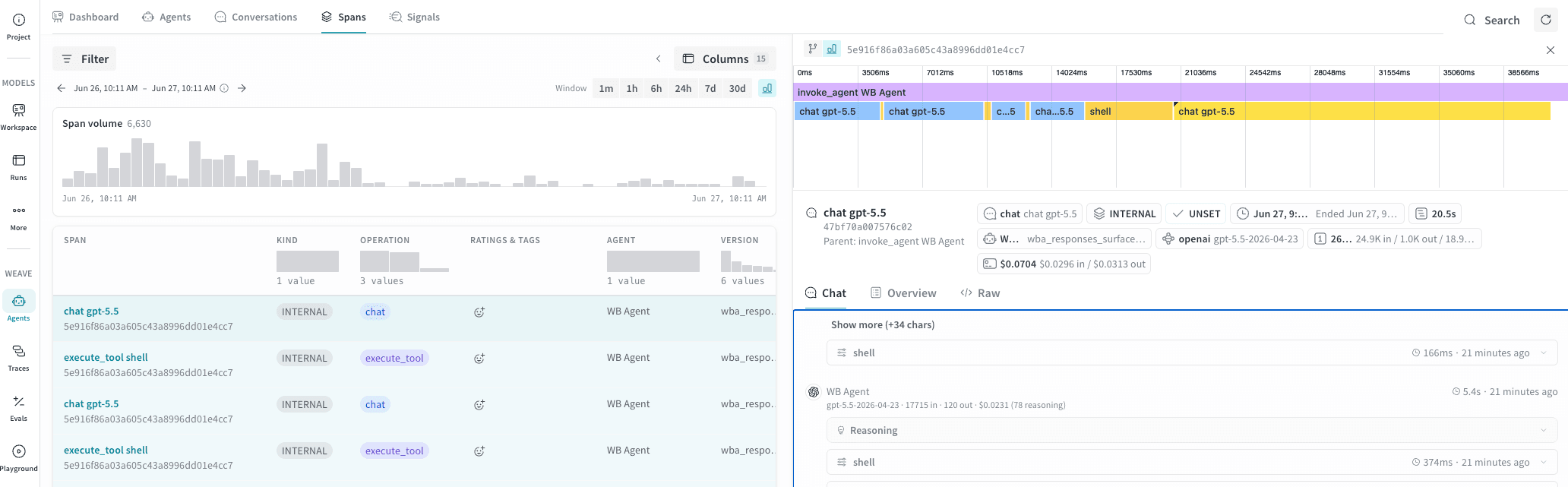 The Spans tab with a trace selected, highlighting a group of related spans in the table and showing the waterfall bar chart in the detail panel on the right.