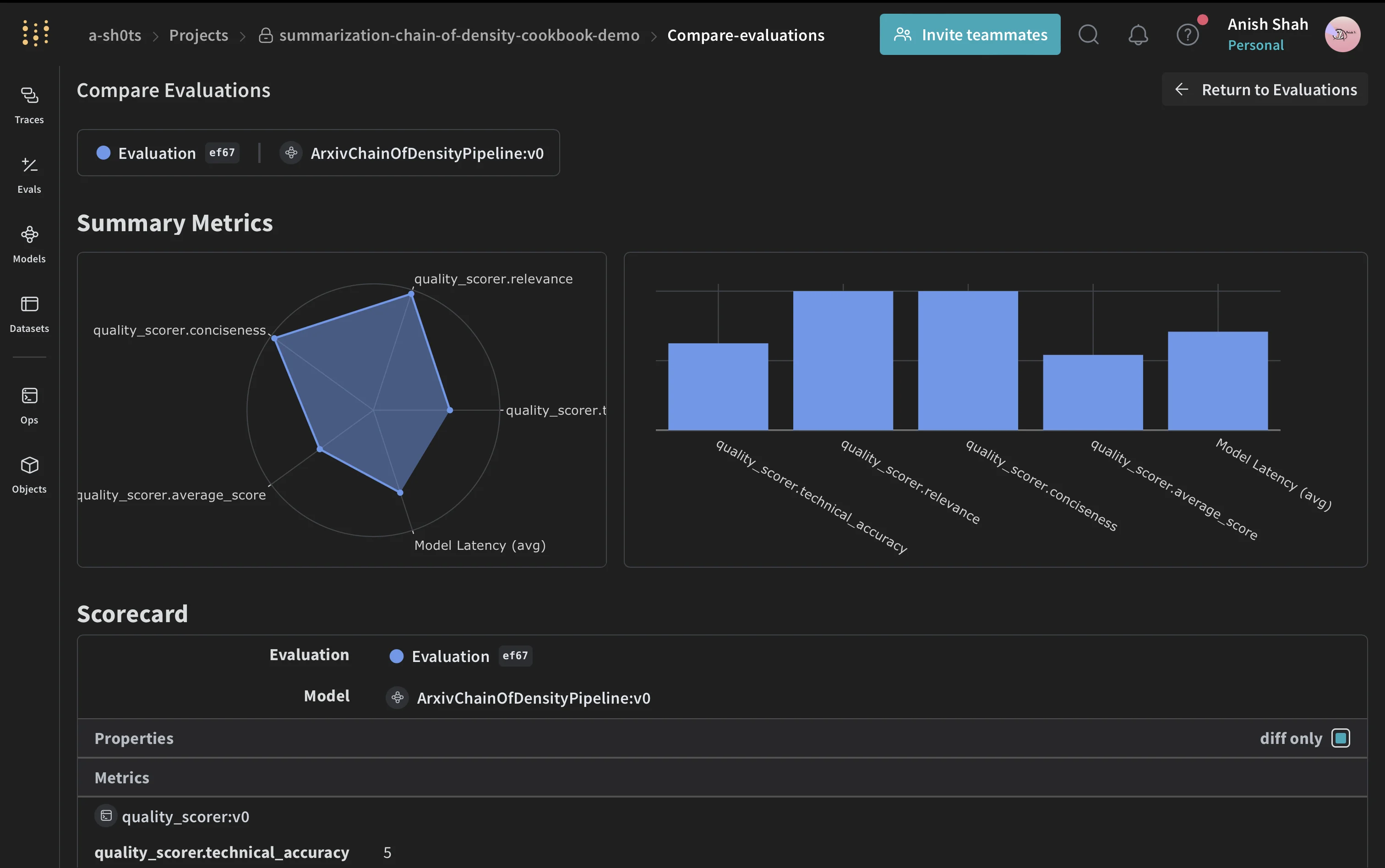 Tableau de bord d’évaluation Weave avec les résultats de synthèse Chain of Density, les métriques et des comparaisons de performances