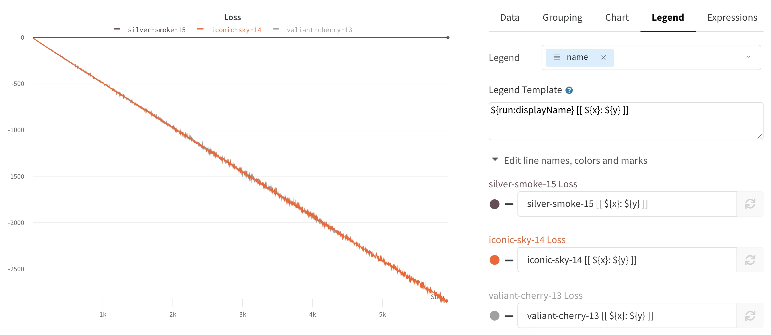 Line plot legend settings