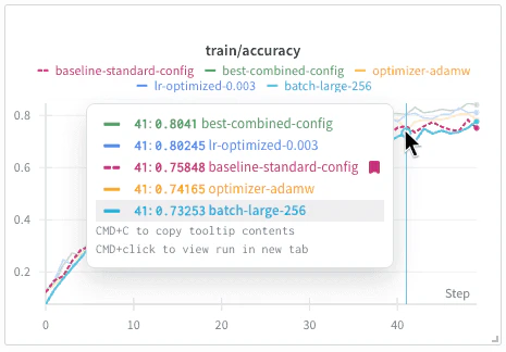 Demo showing details for all visible runs at a given point