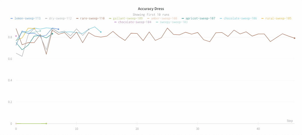 Plot zoom functionality