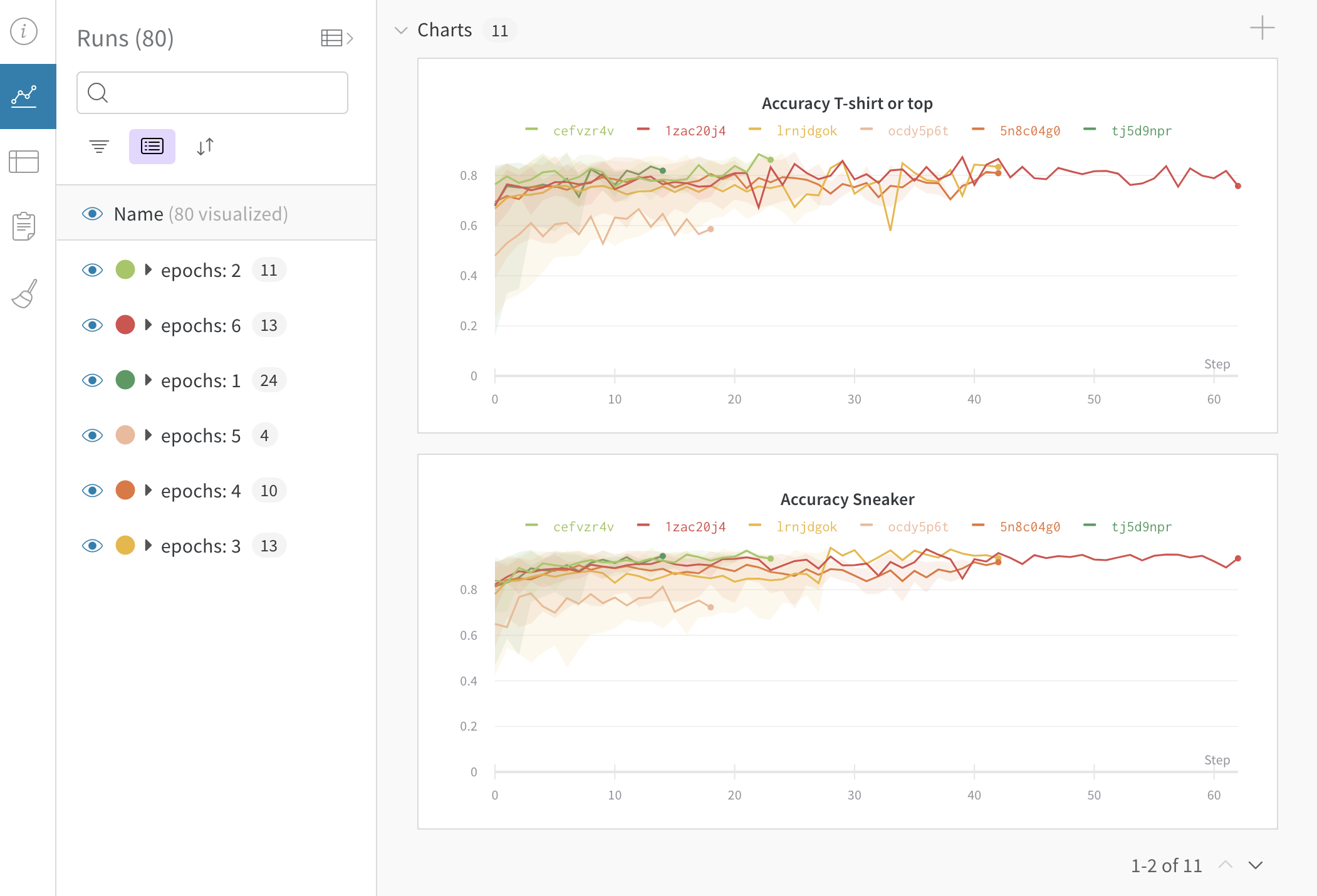 Dynamic grouping by epochs