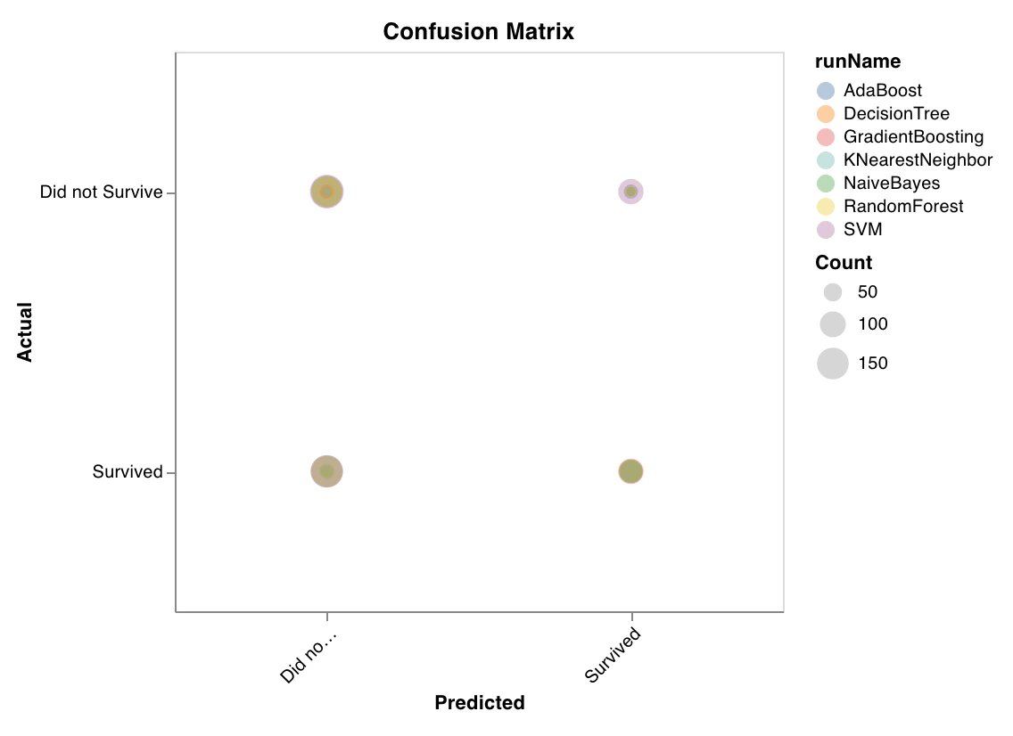 Scikit-learn 混同行列