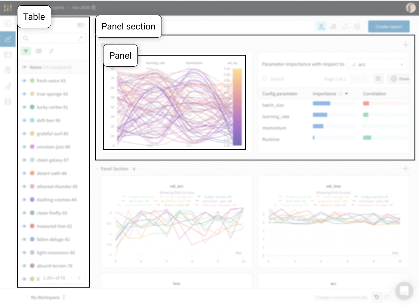 Tableau et panneaux du Workspace