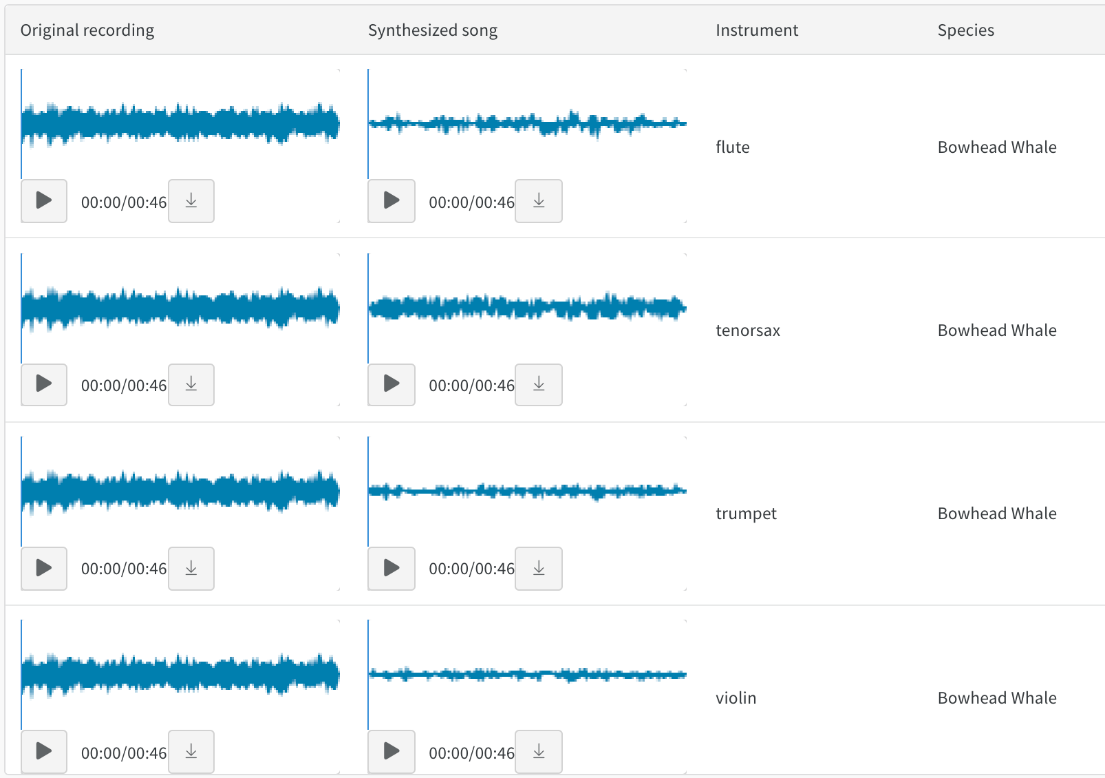 Audio table example