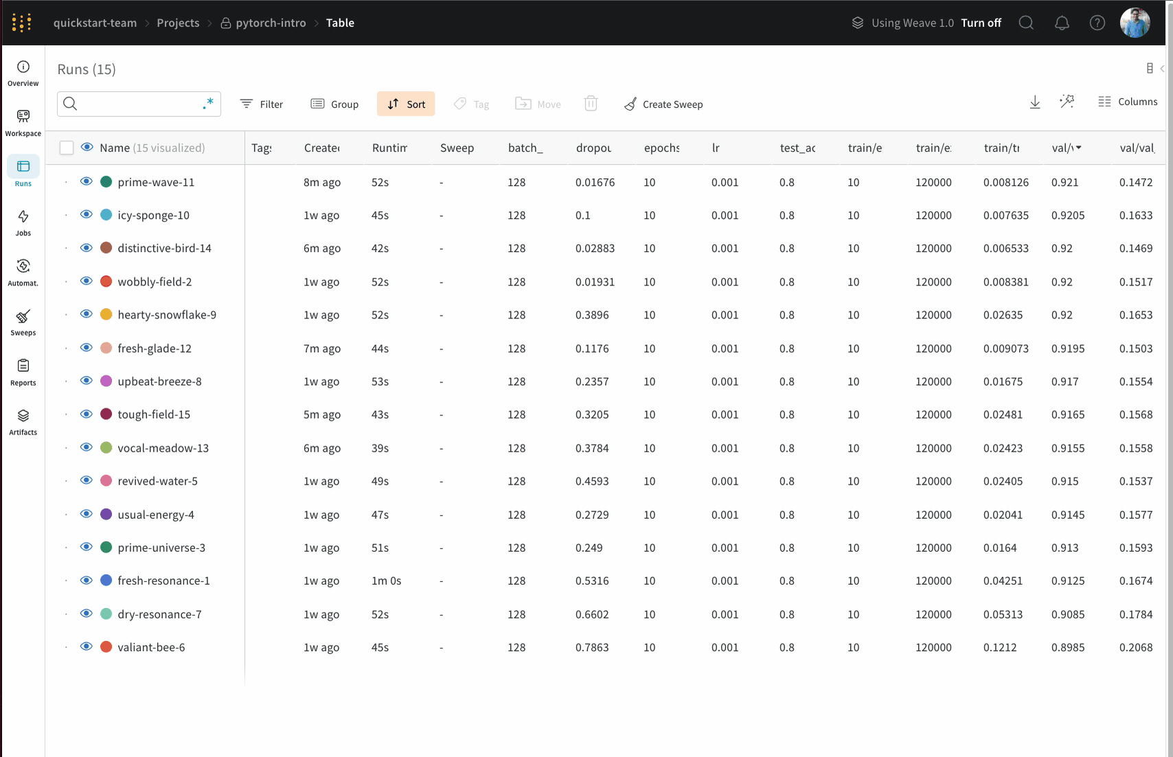Sort by min/max values