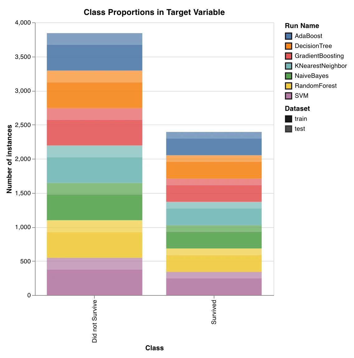Scikit-learn classification properties