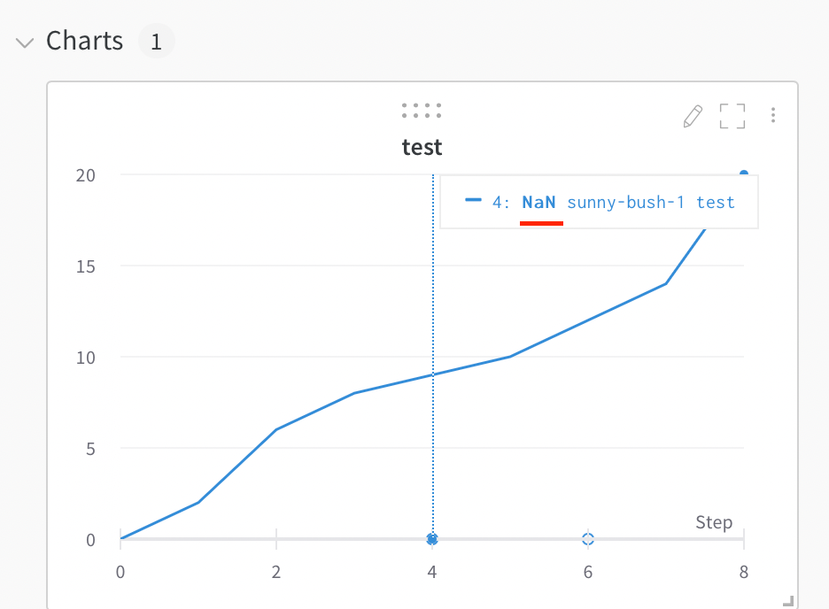 NaN value handling