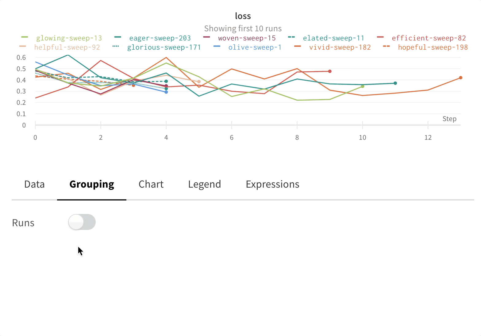 Line plot grouping options