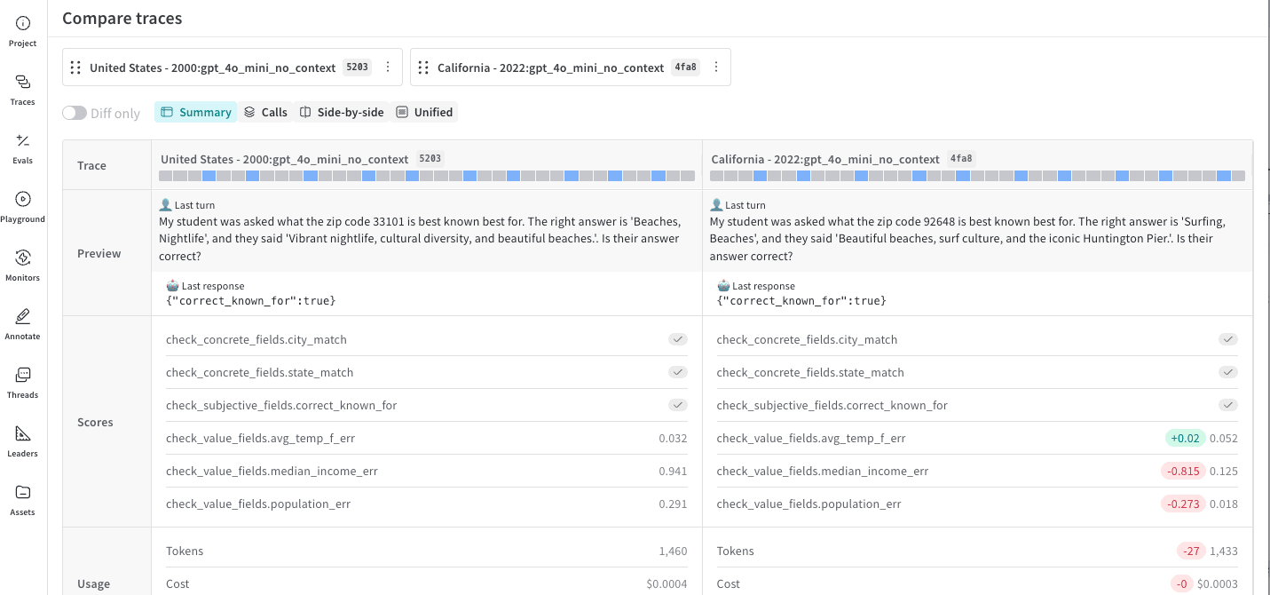 Comparison Summary view of two objects
