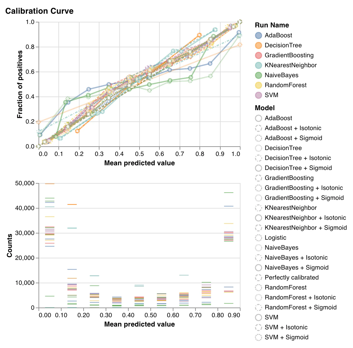 Scikit-learn calibration curve