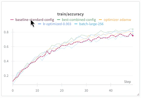 Demo showing details for the baseline run