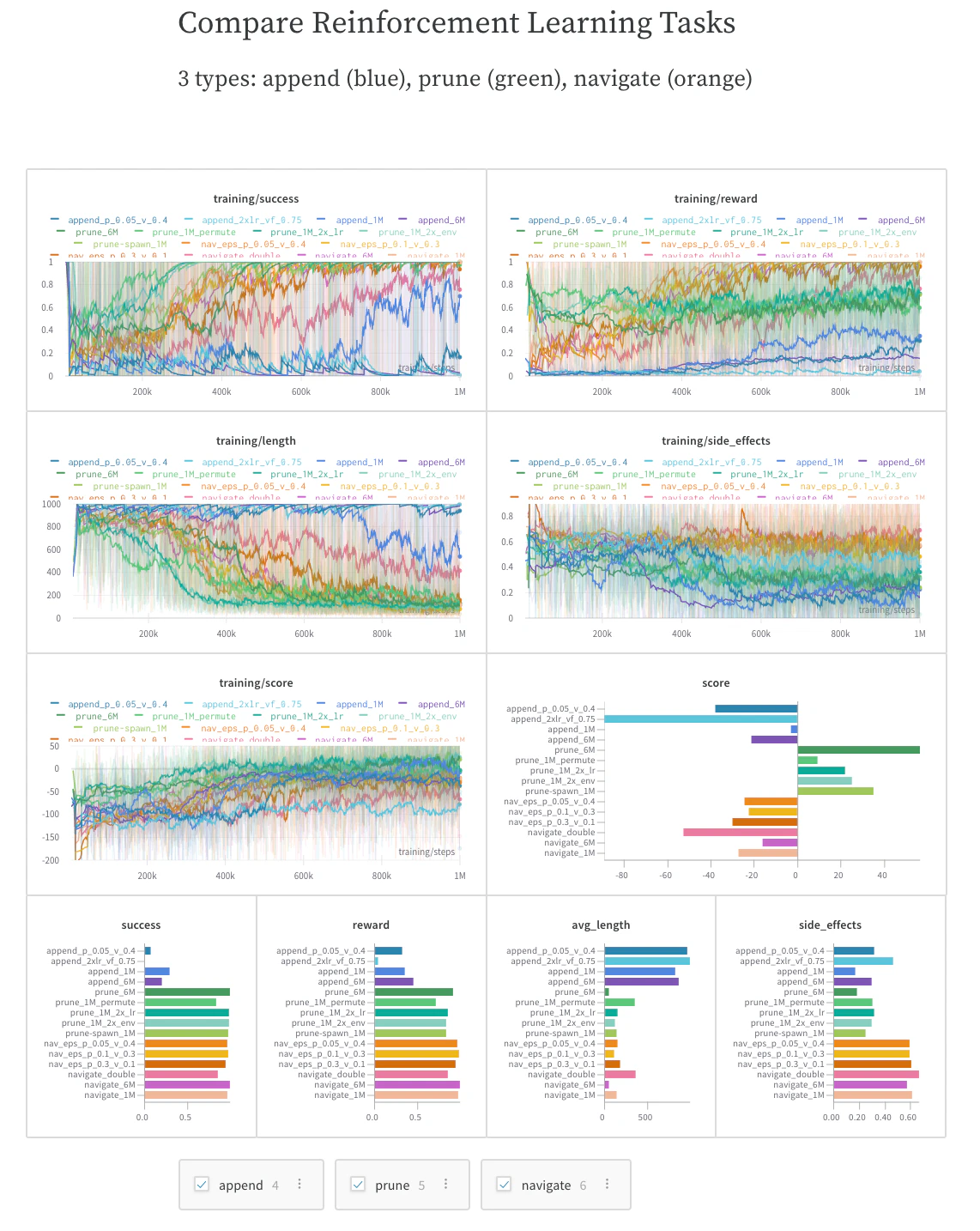 SafeLife benchmark report