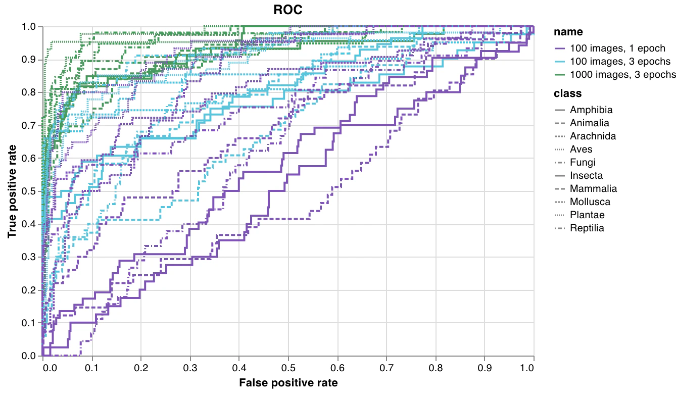 ROC curve