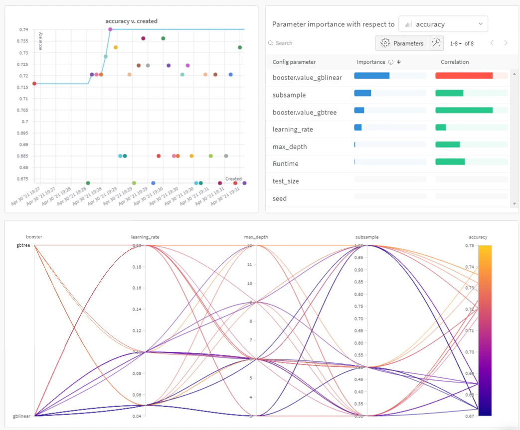 sweeps_xgboost