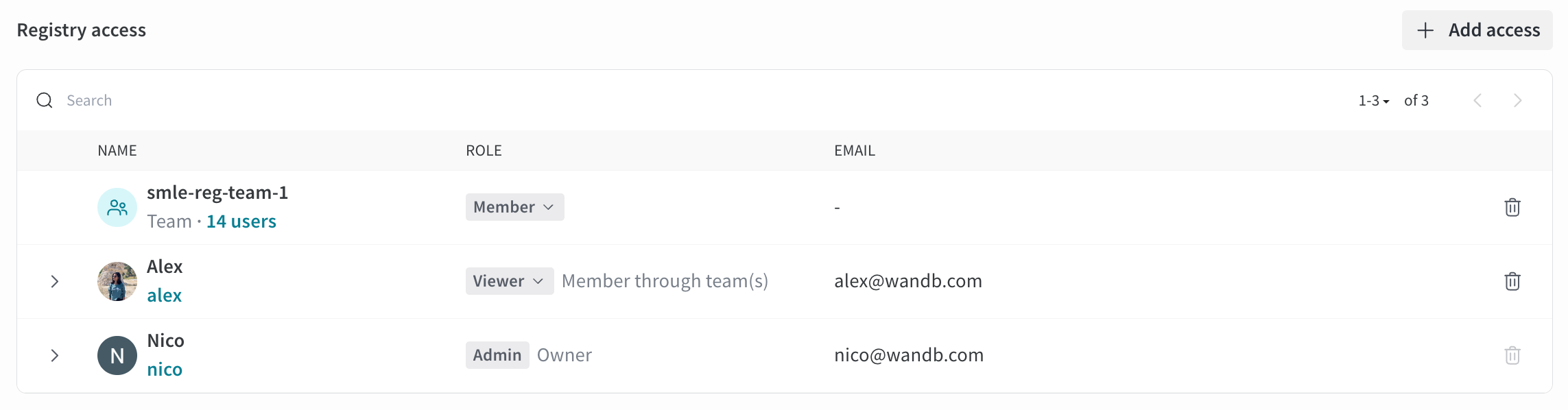 Registry membership list showing the user's effective registry role