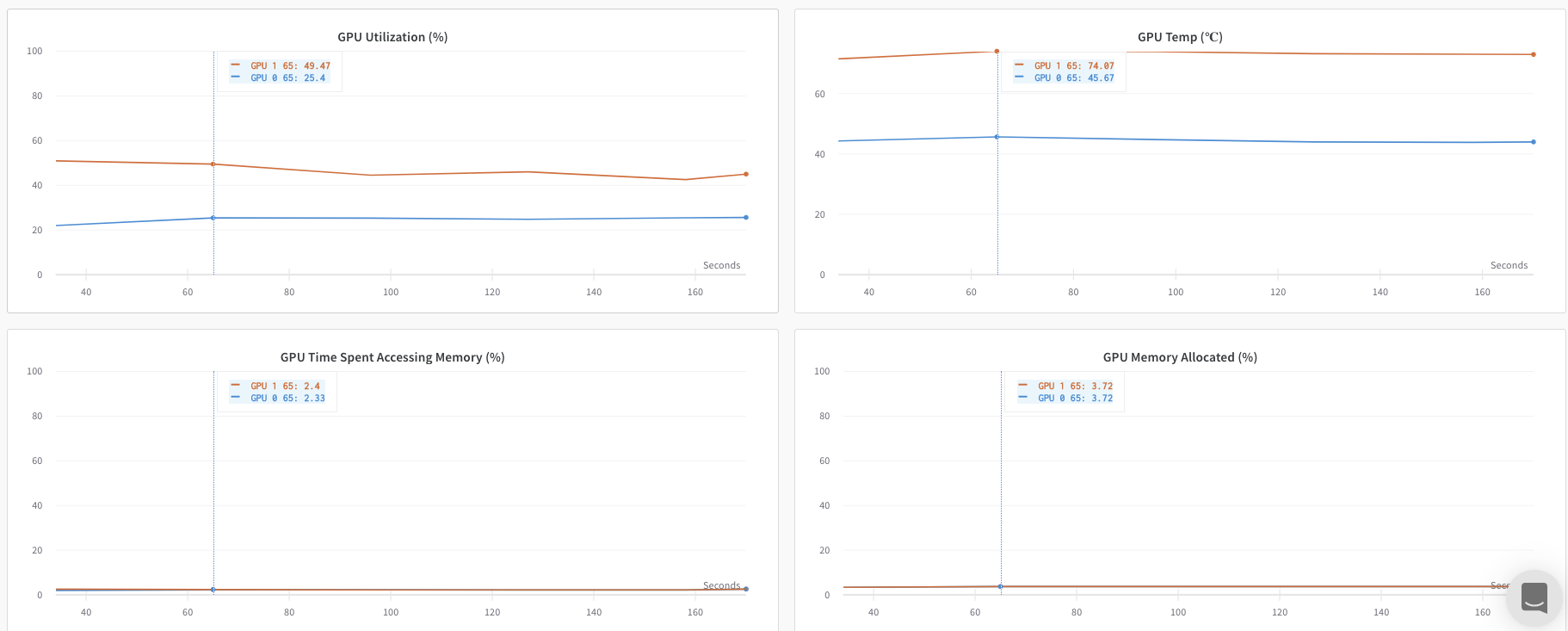 GPU metrics dashboard