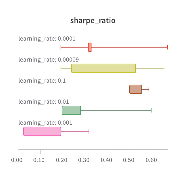 Demo bar plot