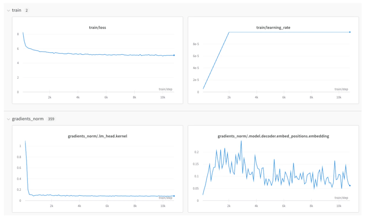 2つの別々のセクションがあるW&Bワークスペース