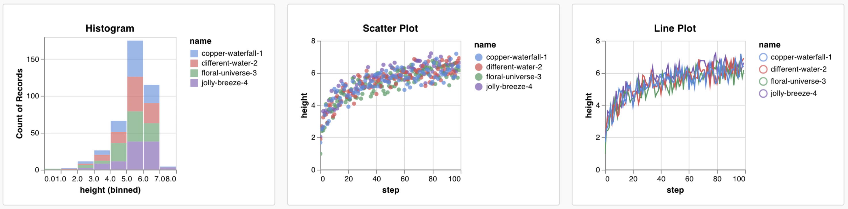 Custom chart presets